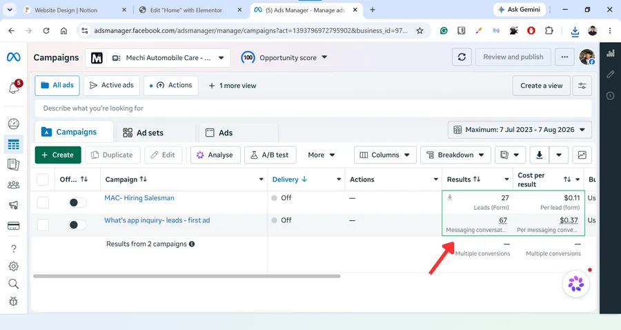 Ads Manager campaign list showing 27 recruitment form leads at $0.11 and 67 messaging conversations at $0.37.